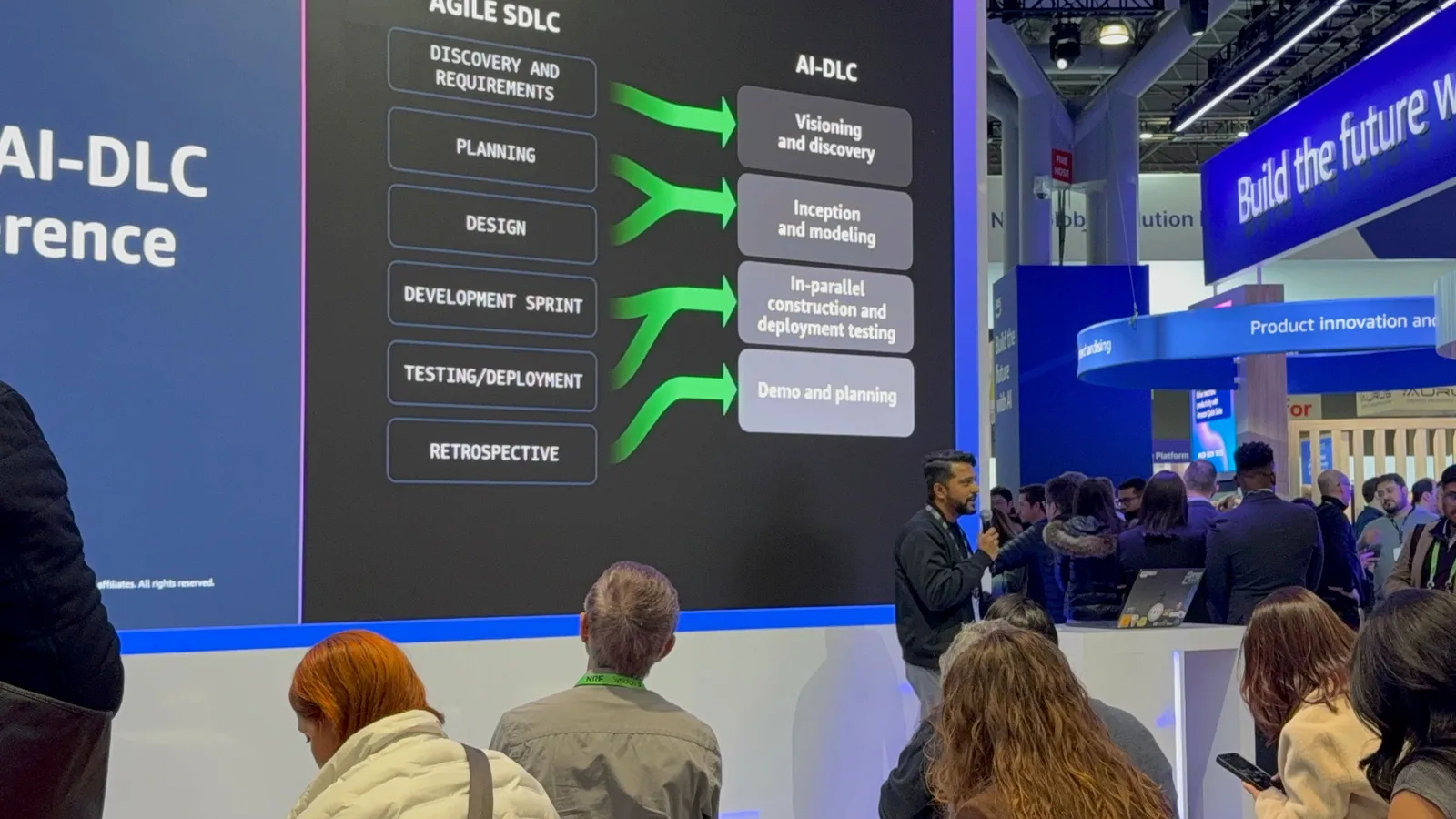 A slide mapping the agile SDLC to the phases of AI-DLC